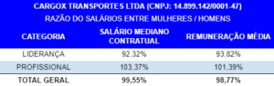 Relatório de Transparência e Igualdade Salarial