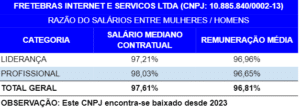 Relatório de Transparência e Igualdade Salarial